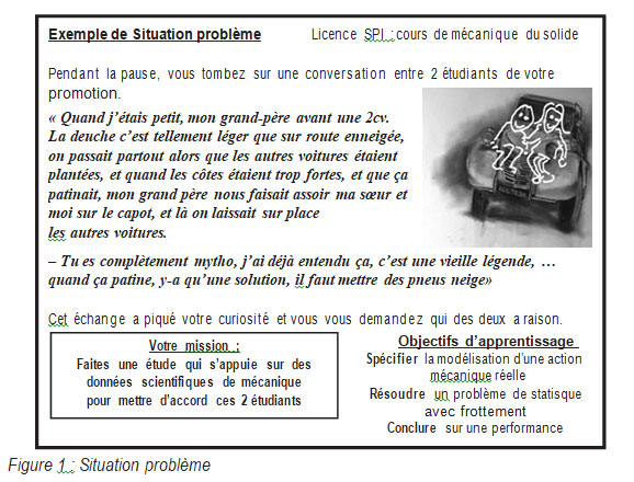 Figure1 Situation problème Philippe Padula, Michel Larini RAIFFET2014