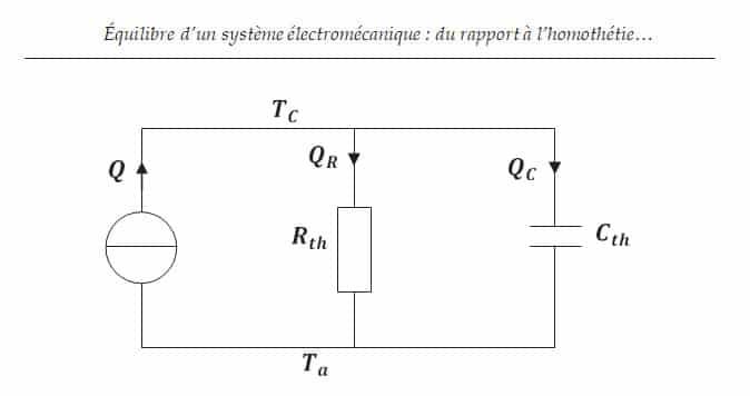 Équilibre d’un système électromécanique du rapport à l’homothétie