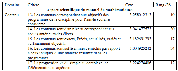 Tableau 4 : Aspect scientifique du manuel de mathématiques