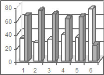 Figure 9 : répartition par genre des effectifs d’étudiant(e)s inscrit(e)s des six dernières promotions de contrôleur aérien