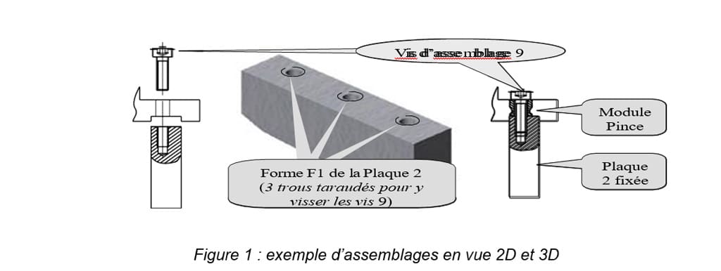 RAIFFET 2008 Comment s’organiser pour aider les élèves à acquérir des compétences professionnelles Michel Martin