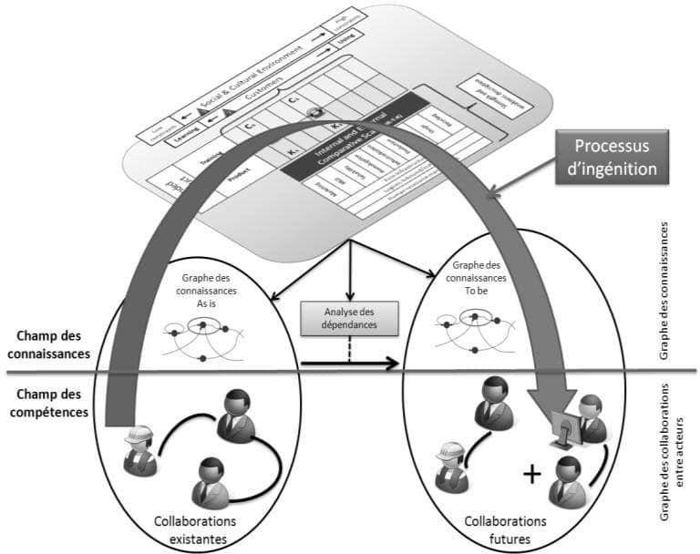 Figure 1  modèle général du processus d’ingénition