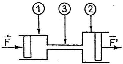 Figure 1 principe de transmission de la force dans un circuit hydraulique (Mémeteau)