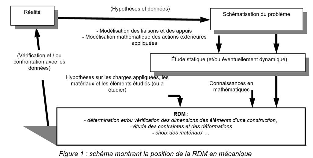 RAIFFET 2008 L’approche de l’enseignement-apprentissage par les enseignants de technologie des disciplines technologiques aux élèves de terminale de la section technique en Tunisie Ali Hemdi & Jacques Ginestié