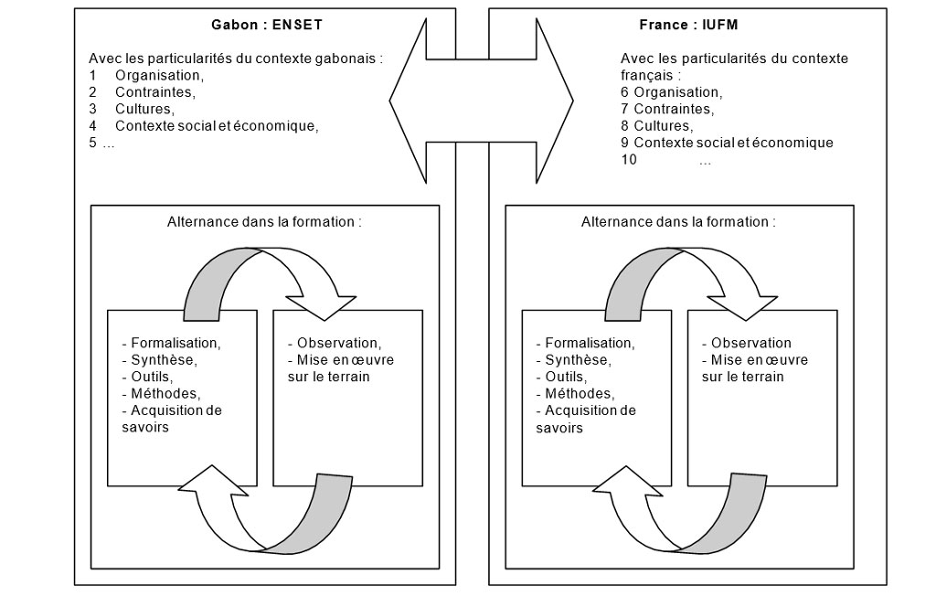 Figure 2  les différentes alternances