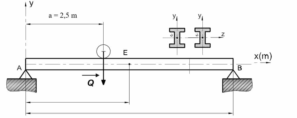 Figure 3  construction d’une poutre sollicitée à la flexion plane simple