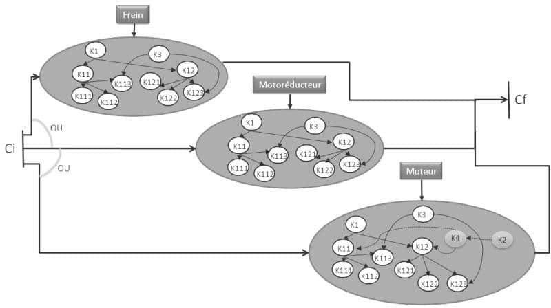 Figure 5  Micro-modèle d’une liaison pivot