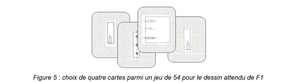 Figure 5  choix de quatre cartes parmi un jeu de 54 pour le dessin attendu de F1