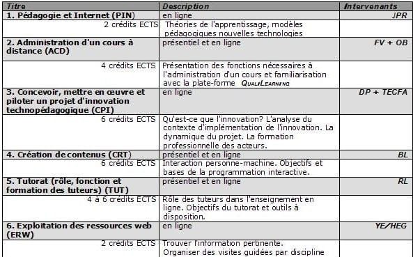 RAIFFET 2008 Le rôle des projets de coopération dans la lutte contre la fracture numérique : exemple du projet de coopération suisse CoseLearn Ghassen Hanchi