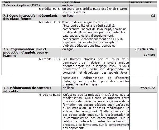 Tableau 2  organisation générale de la formation en ligne ; module 7