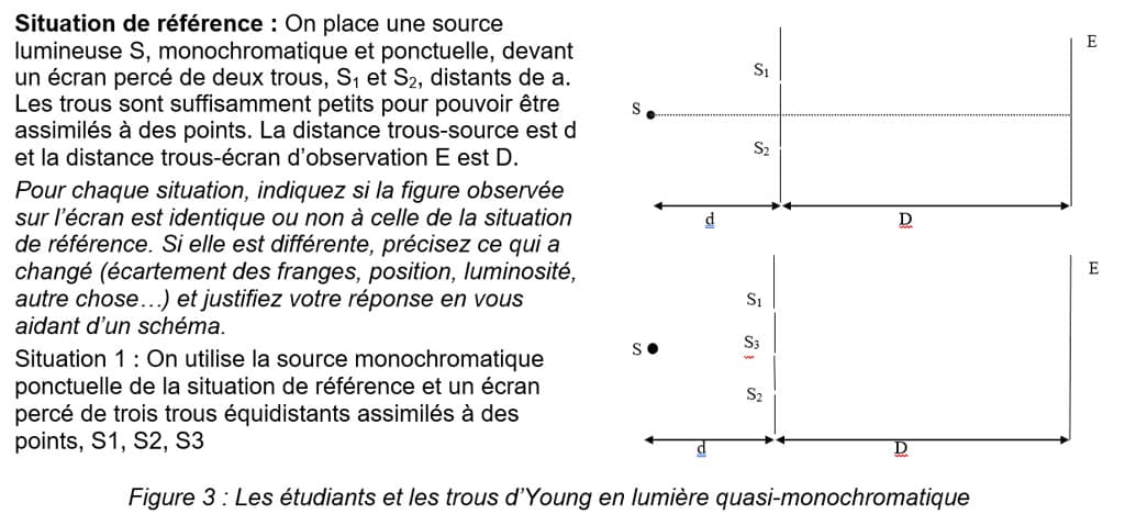 igure 3 Les étudiants et les trous d’Young en lumière quasi-monochromatique